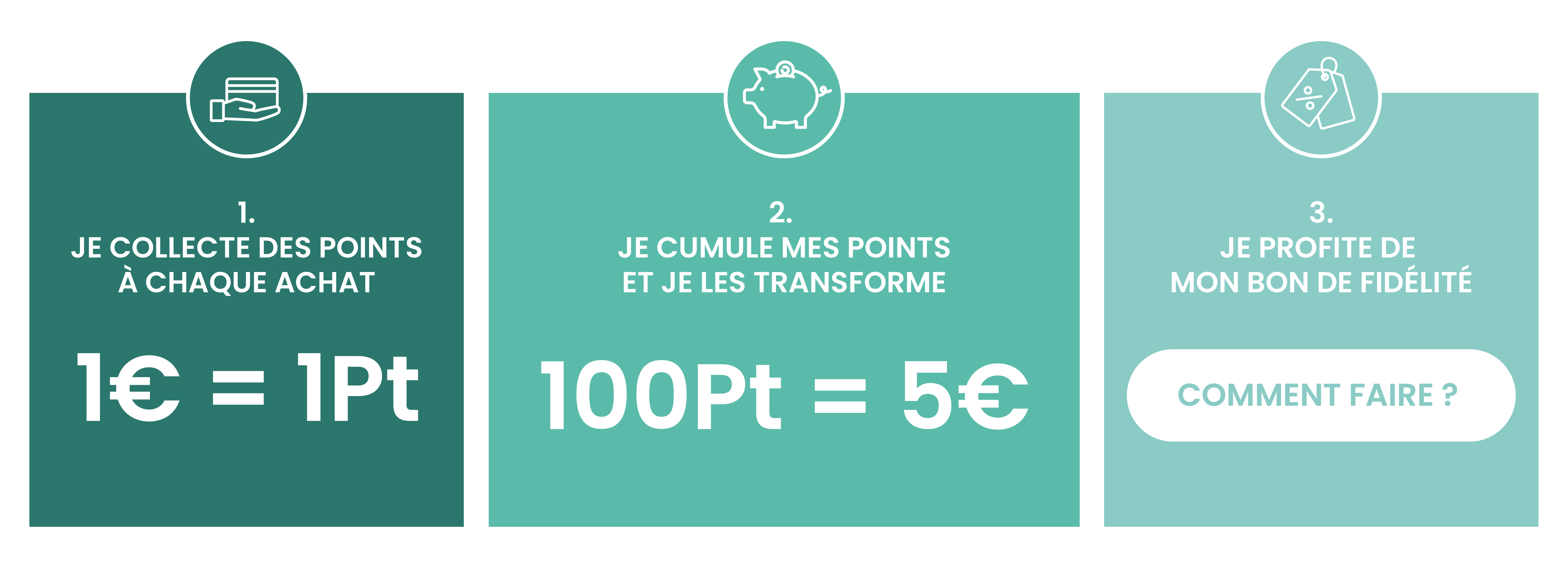 points fidélité